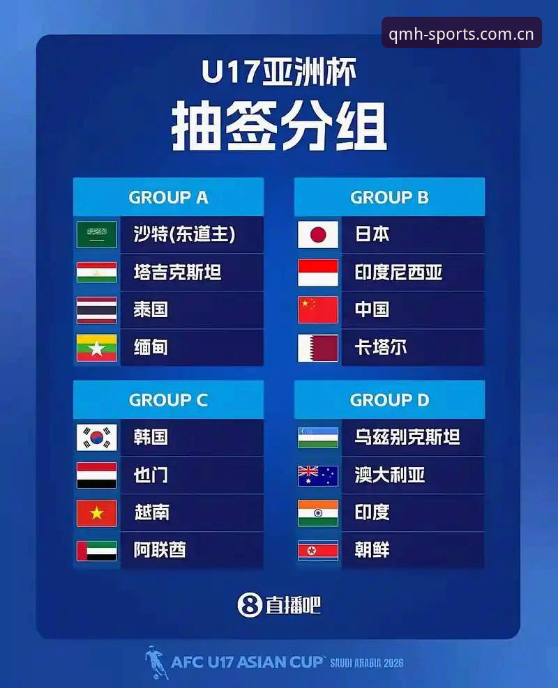 揭秘U17世界杯抽签背后的真相：中国足球的机遇与挑战，球盟会带你直击现场